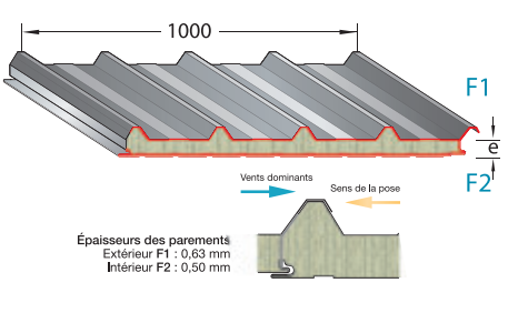 Panneau de toiture en acier et laine de roche pour couverture chaude